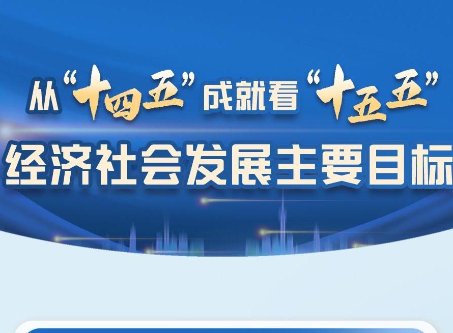 數(shù)說中國丨從“十四五”成就看“十五五”經(jīng)濟社會發(fā)展主要目標(biāo)